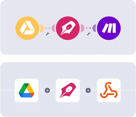 Click & Sign integrations with tools like Zapier and Make