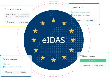 Firma electrónica legal conforme a eIDAS en Click & Sign